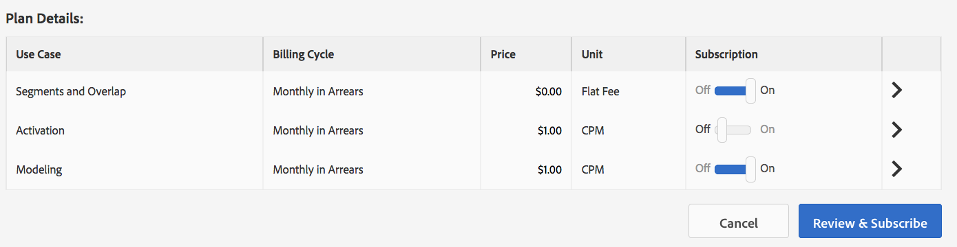 Figure 21: Audience Marketplace - CPM pricing