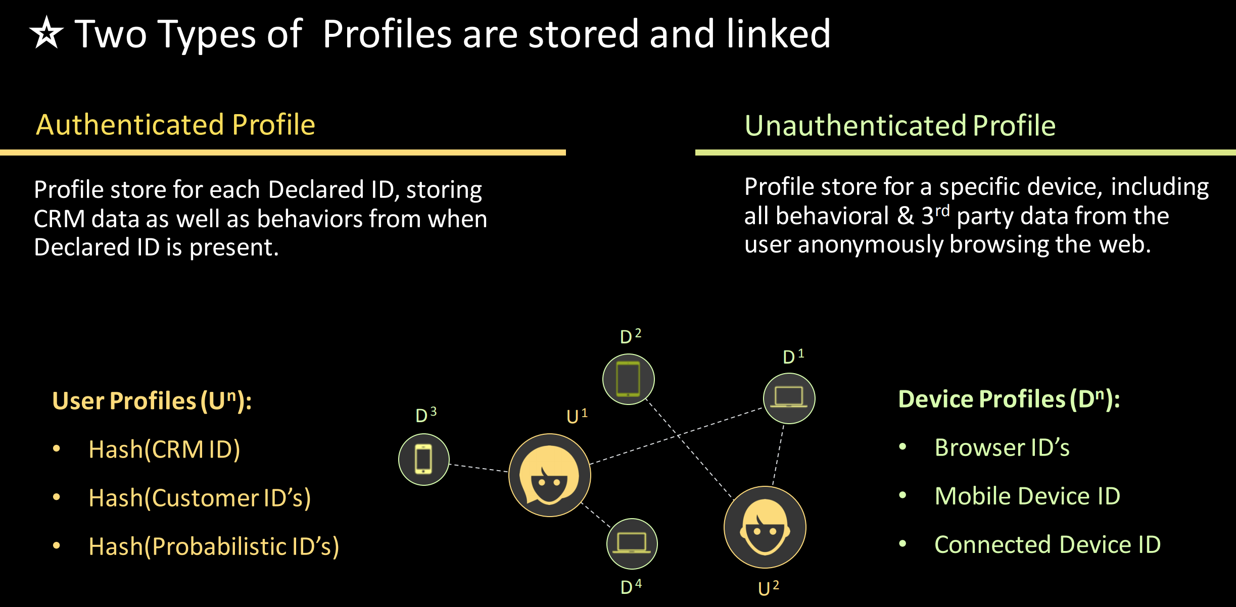 Figure 7: Audience Manager Types of Profiles