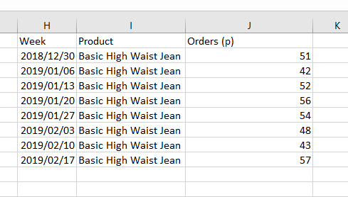 Figure 27: Data extract for product filtered orders