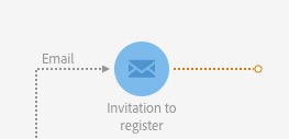 Figure 1.2.4: Email activity outbound transition